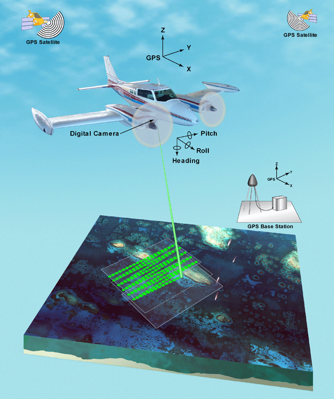 Rapid Processing of LIDAR Data in the Field with Makeflow